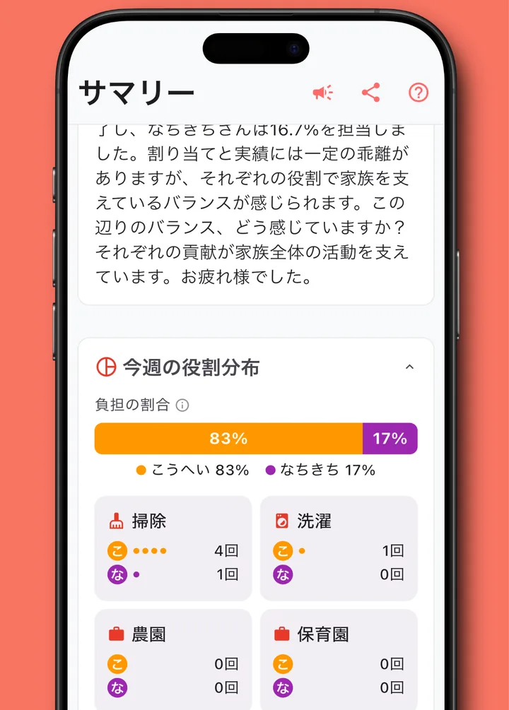 Satyのサマリー画面。今週の役割分布として家族の負担の割合と、掃除・洗濯など家事ごとの回数が表示されている